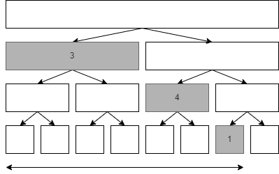 SegTree_RMQ_ex