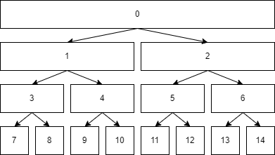 SegTree_implementation