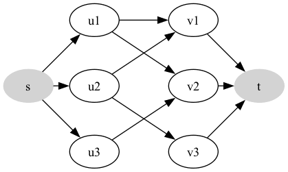 Application to Bipartite Matching