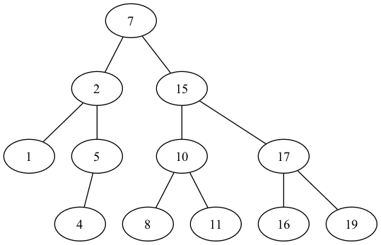 binary search tree