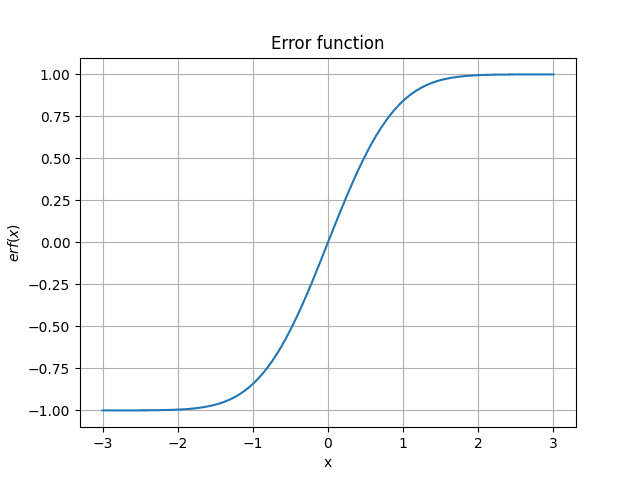 Error function