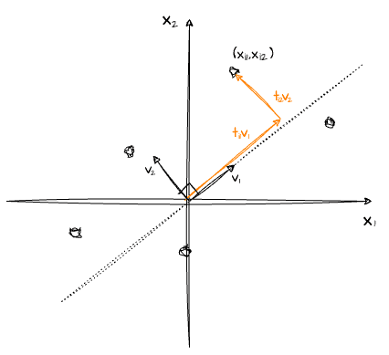 pca