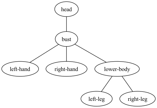 undirected graph